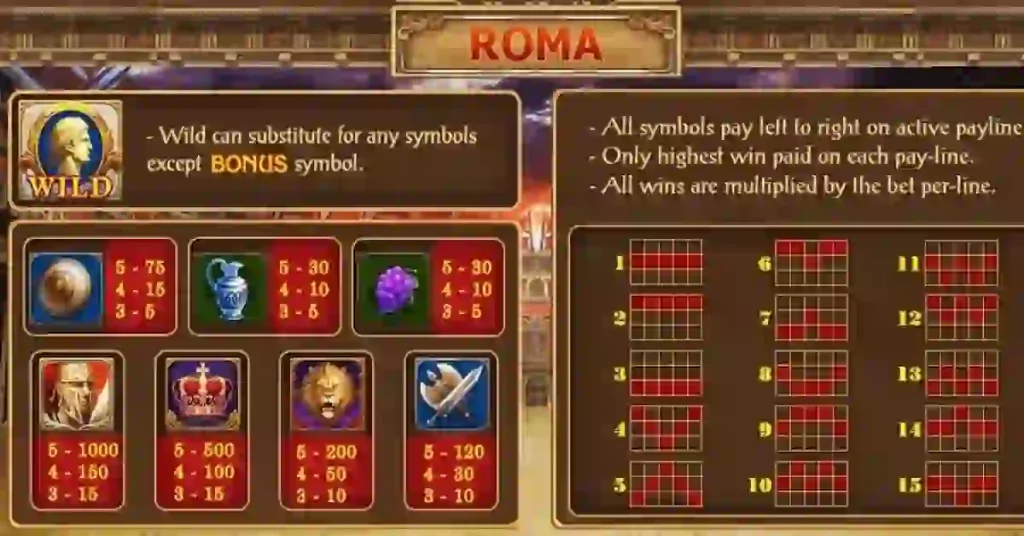 กฎกติกาเล่นสล็อตโรม่า Slot Roma